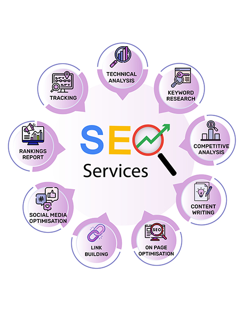 Benefits of Technical SEO – Why It Matters for Your Website