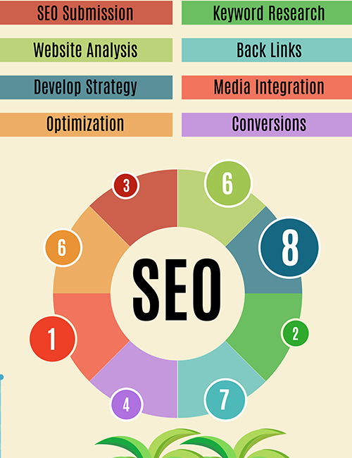 SEO Audit Complete Checklist for 2025