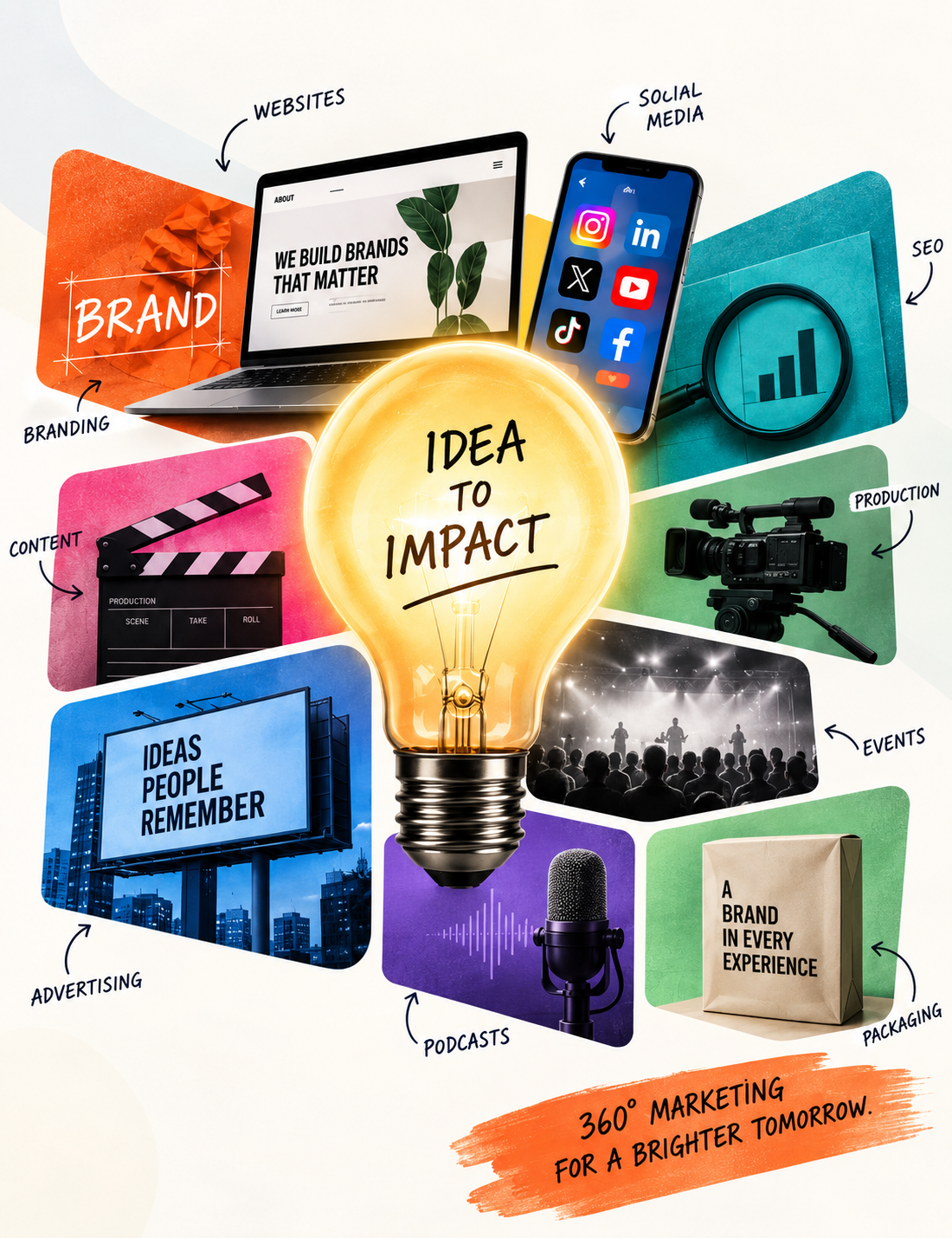 Why Businesses Need a Full-Service Marketing Agency