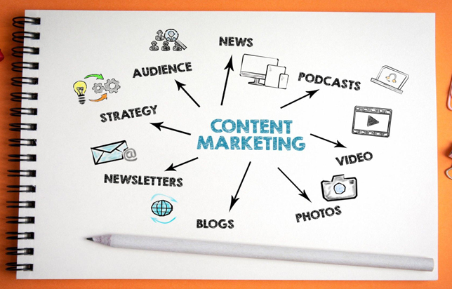 Best content marketing Company